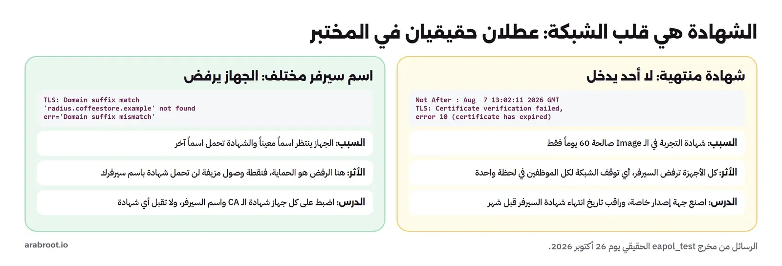 عطلان في المختبر: شهادة منتهية ترفضها كل الأجهزة، واسم سيرفر مختلف يرفضه الجهاز